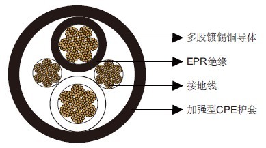 Type G��оԲ���ƶ���������2kV